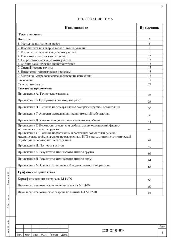 Образец договор на инженерно геологические изыскания